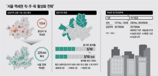 동네 역 주변 통째로 바뀐다…서울 325개 역세권 개발 시동