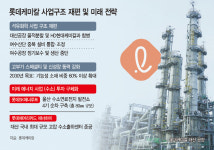 롯데케미칼, 대산공장 분할·합병… '스페셜티' 전환 승부수