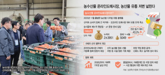 산지서 농산물 품질 직접 확인… 온라인 도매거래 신뢰 키웠다