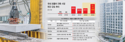 국토부·LH 판 깔고 GS 등 대형사 뛰어든다…민관이 키우는 K-모듈러 건축