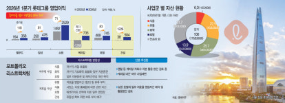 렌탈 매각 불발에… 롯데그룹 '화학 빅딜·건설 자생' 자구책