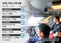 [단독] 코레일 자회사, 네트웍스 등 3곳으로 통합 유력