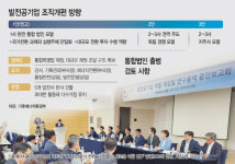 발전 5개사 1사로 통합 유력…추진 로드맵 구체화는 '과제'