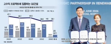 GS건설, 외주비 줄이며 수익성 개선 속도...신재생 디벨로퍼 본격화