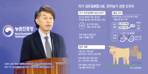 사료비 11% 줄고 소득 41% 껑충… 한우농가 TMR 효과 톡톡