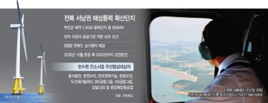 메가프로젝트 탄 서남권 해상풍력… 치솟는 사업비에 ‘시험대’