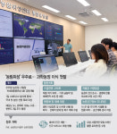 국내 첫 농림위성 발사… 농산물 수급·재난 관리 정밀해진다