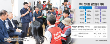 메가프로젝트에 ‘12차 전기본’ 다시 쓴다… “수요전망부터 재산정”