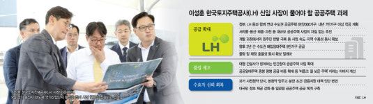 공공주택 '물량·품질·신뢰'…세 가지 숙제 떠안은 이성훈 새 LH 수장