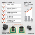 금파삼화페인트 | 이름에서 ‘페인트’ 뗐다…SP삼화의 첨단소재 승부수