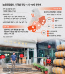 사과와인 즐기고 두부마을 맛 체험… 체류형 농촌여행에 푹
