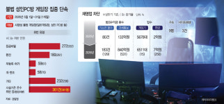 [단독] 잠긴 이중문 안 불법 환전…성인PC방 실태는 ‘깜깜’