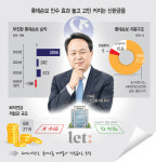 신한금융, 롯데손보 인수 '좌고우면'… 몸값·수익성 저울질