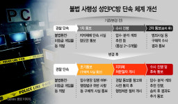 [단독] 경찰, 단속 뒤 폐업·명의변경 막는다…성인PC방 ‘처분 공백’ 손본다