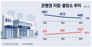 점포 수 지키고 기능은 줄였다…은행권 ‘지점→출장소’ 재편