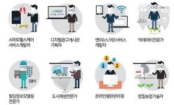 헬스케어 전문가, 미래의 뜨는 직업 선정