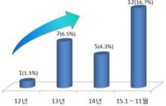 금감원, 협동ㆍ영농조합 등 사칭한 유사수신행위 주의 당부