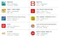 배달킹 주월점 | 배달앱 실사용 순위 배달의민족 1위…요기요-배달통-피자헛-버거킹 굴욕