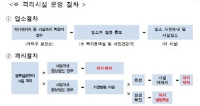 서울시, 서초 인재개발원 ‘자가 격리시설’로 활용