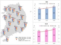 고혈압ㆍ당뇨병 진료 잘하는 동네의원은 어디?…전국 2684개소 분포