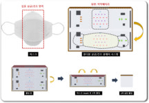 한국광기술원, 휴대용 마스크 살균ㆍ건조 광케어 시스템 개발