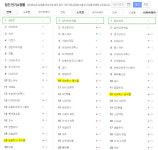 피토틱스, 여성 유산균 제품 앞세워 쇼핑몰 순위 상승