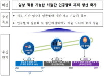 홍남기 부총리 “BIG3 5조원 이상 지원…인공혈액 기술개발 집중투자”