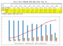10년간 가향담배 판매량 5.3배 증가…캡슐담배 15.5배 ‘급증’