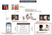 한국교통대, ‘난청인 위한 청능훈련 디지털 의료기기’ 개발 사업 선정