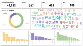 이비인후과 상담, 이제 AI 챗봇이 답한다