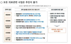 인제학원 “서울백병원 부지 종합의료시설 지정 철회하라”