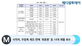 [메디컬투데이TV] 식약처, 무등록 제조·판매 ‘회춘환’ 등 14개 제품 회수
