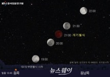 순천만 천문대서 개기월식 공개 관측회