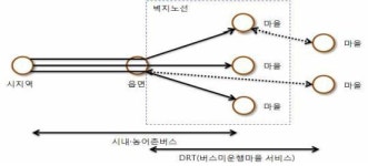 경북 산간마을에 ‘시골버스’ 달린다