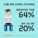 현대라이프, 포미(For-Me)족을 위한 질병보장 ‘현대라이프 ZERO’