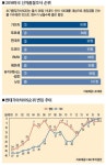 유한회사에이엠엠케이2공장 | [MK의 품질경영]꼴찌에서 1위로…16년의 결실