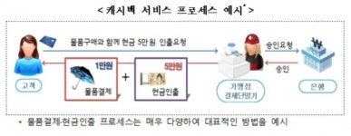 편의점서 물건사며 현금 인출가능해진다