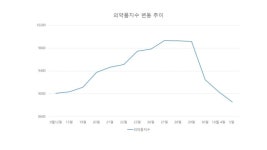한미약품 유탄 맞은 바이오주…삼성바이오로직스가 구할까?