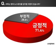경기·인천 네티즌 10명중 7명 뉴스테이 거주 의향 있다
