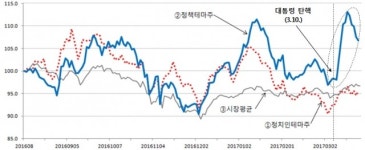 에이엘씨경제정책분석연구소주 | 금감원 “‘정치인’에서 ‘정책’으로 테마주 전환…감시 강화”