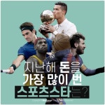 [카드뉴스] 지난해 돈을 가장 많이 번 스포츠스타는?