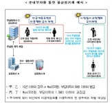 미공개정보 이용해 주식거래한 ‘준내부자’ 급증, 금감원 주의 당부