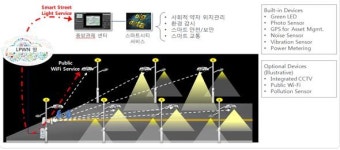 행정중심 복합도시에 ‘시민체감형 스마트시티’ 서비스 조기 구축