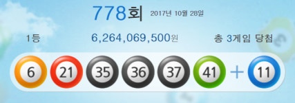 778회 로또 1등 ‘6, 21, 35, 36, 37, 41’… 보너스 번호 ‘11’