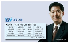 [신흥 주식부자/김익래 다우그룹 회장]평사원 출신 벤처 창업가의 롤 모델…‘돈은 이렇게 버는 것’