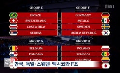 한국축구, 독일·스웨덴·멕시코와 F조…피파랭킹 살펴보니