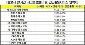 설연휴 차량 무상점검·긴급출동 서비스는?