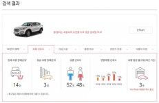 SK렌터카, 빅데이터 활용한 서비스 시행