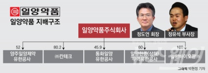 일양약품, 정유석 부사장은 누구?