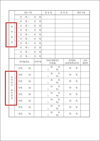 [단독]‘공정한 과정’ 사라진 민주당 광주 광산구 기초의원 공천